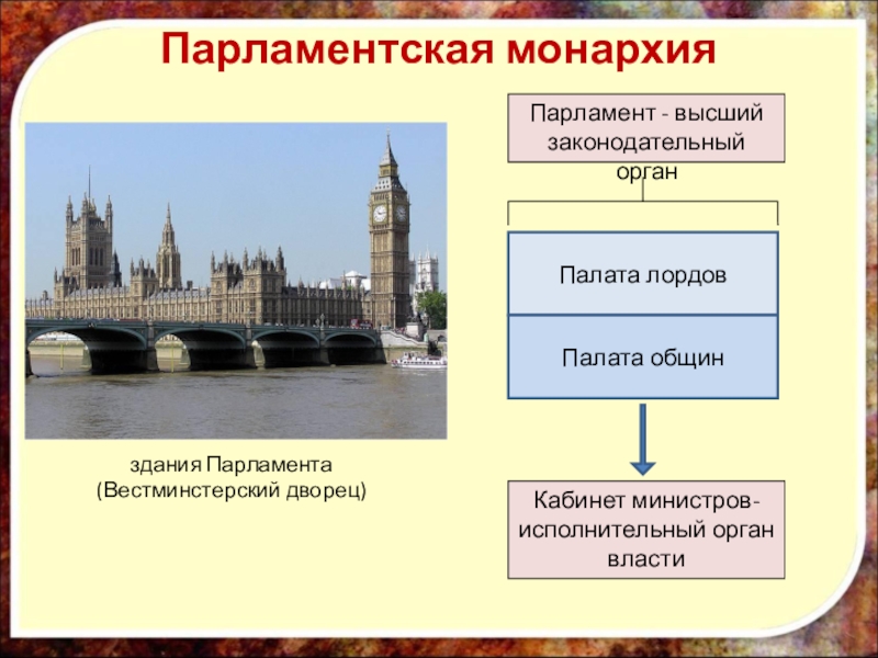 Парламентская монархия картинки