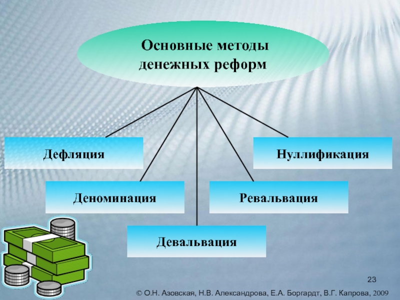 Схема методы денежной реформы