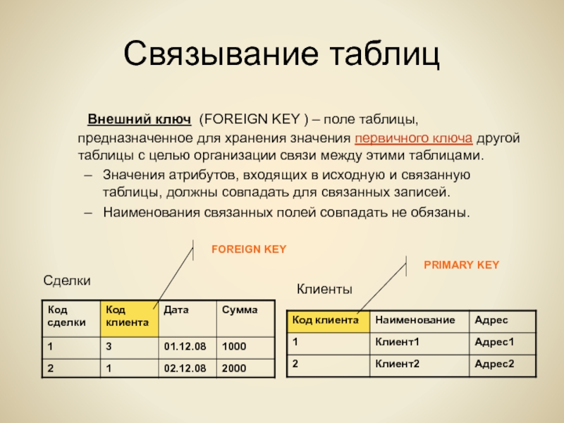 Можно ли хранить изображения в базе данных