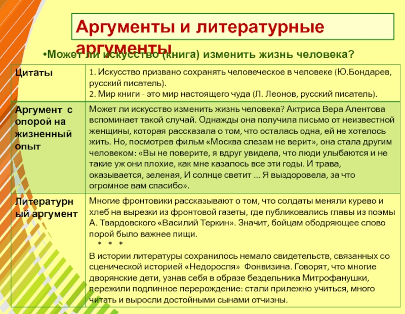 Литературные аргументы. Научно технический Прогресс Аргументы к сочинению.