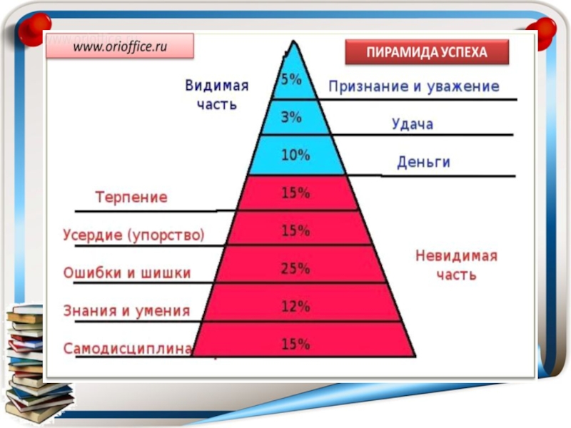 Пирамида успеха картинка