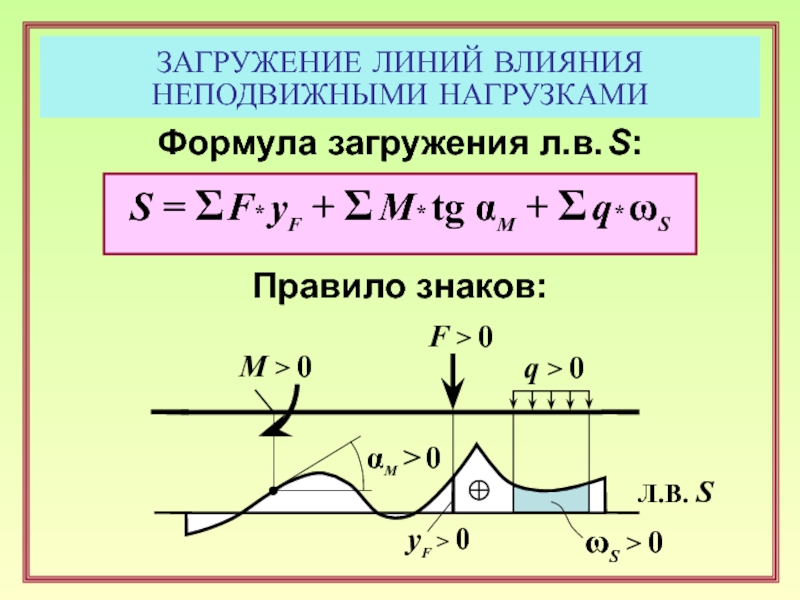 Линия действия