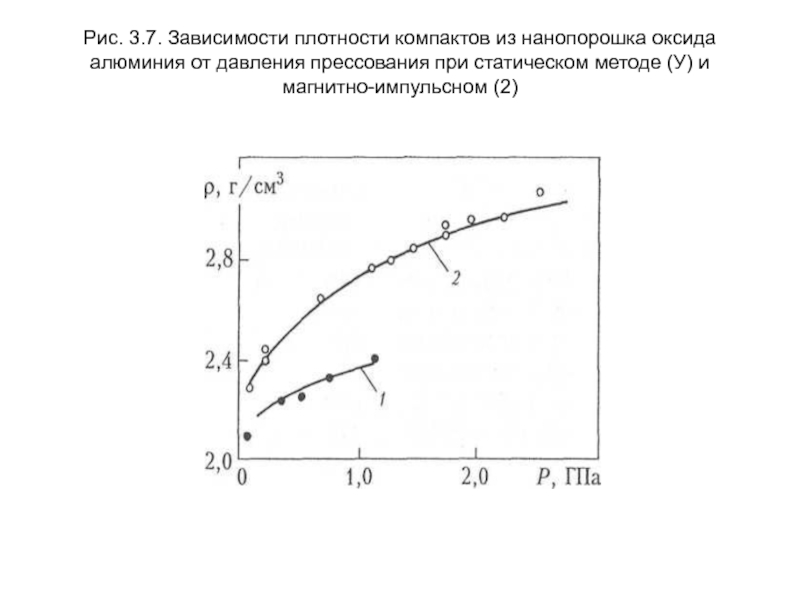 Зависимость плотности от давления. Зависимость плотности от давления прессования. Кривая зависимости коэффициента уплотнения от давления прессования. Диаграмма прессования алюминия от давления и температуры. Зависимость плотности от температуры горячего прессования.