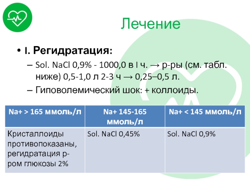 Сд основа. Регидратация. Соль для регидратации. Схемы регидратаци детей. Регидратация схема.