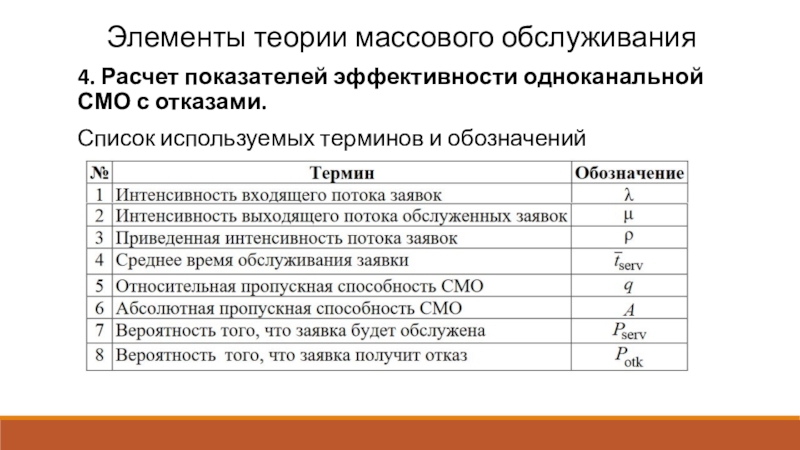 Экономическая эффективность смо с отказами. Маркировка теория. Обозначения в теории групп.