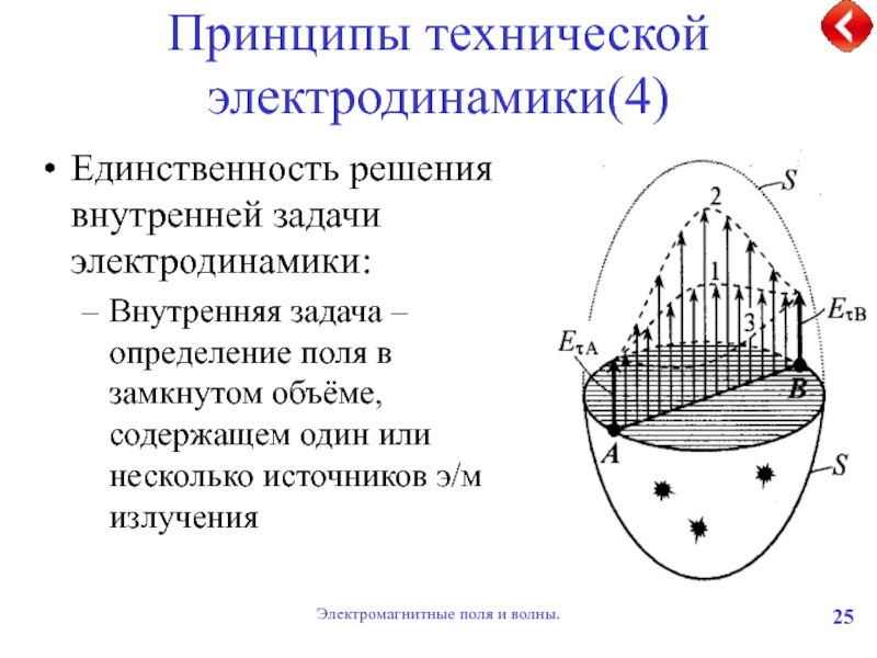 Электродинамика магнитное поле презентация