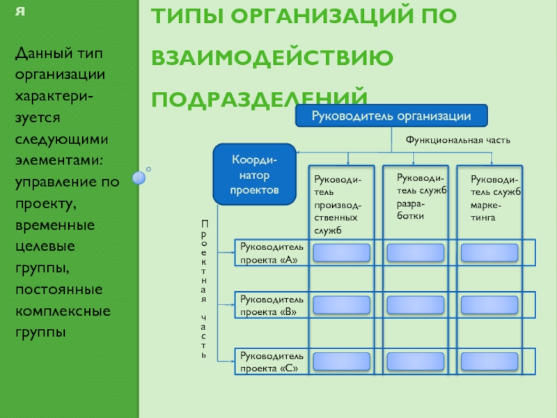 Элементы управления проектом