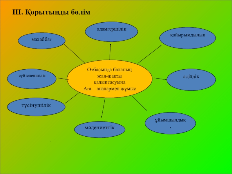 Қиын балалармен жұмыс презентация