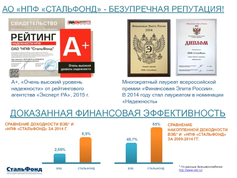 СТАЛЬФОНД. Надежность НПФ. АО НПФ Эволюция.