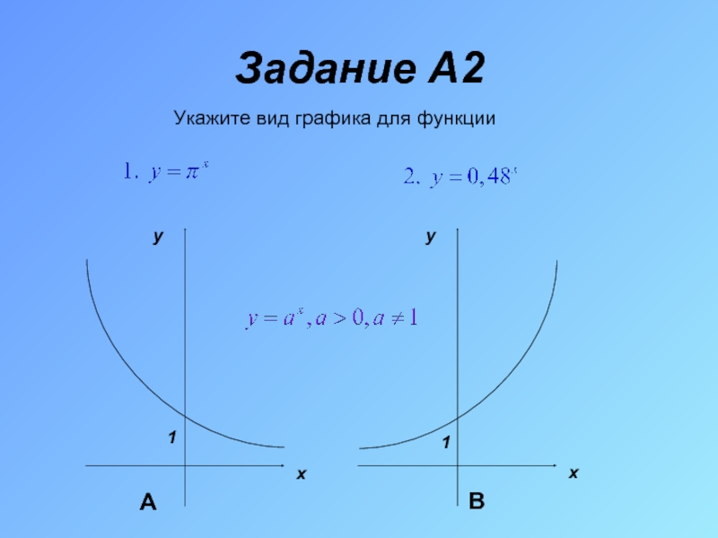 Задание A2Укажите вид графика для функции АВ
