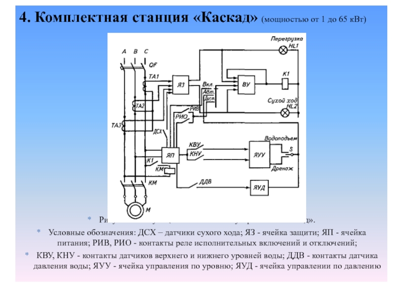 Арктический каскад схема