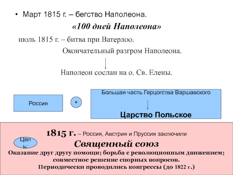 Реферат: Сражение при Лютцене 1813