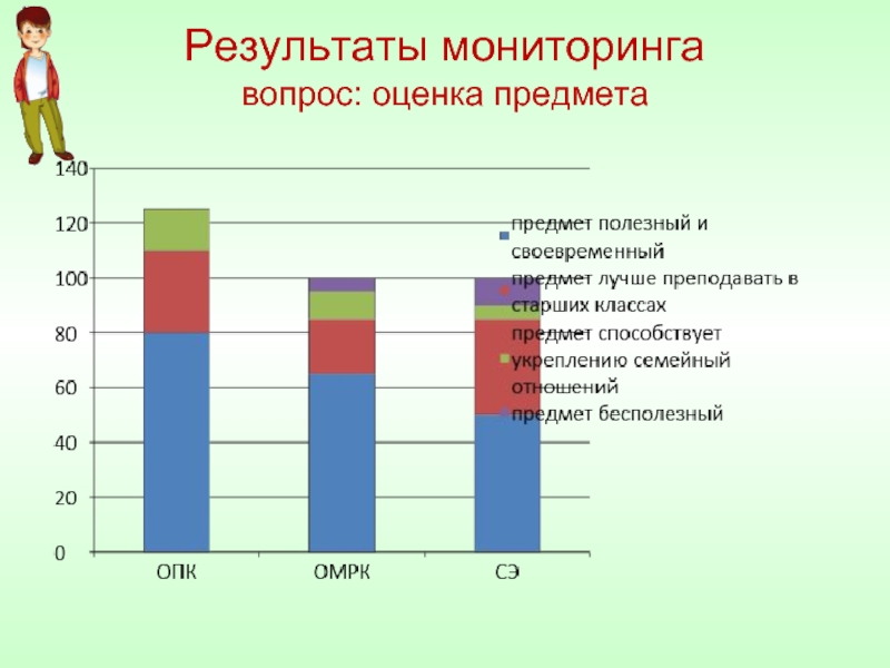 Результаты мониторинга процесса