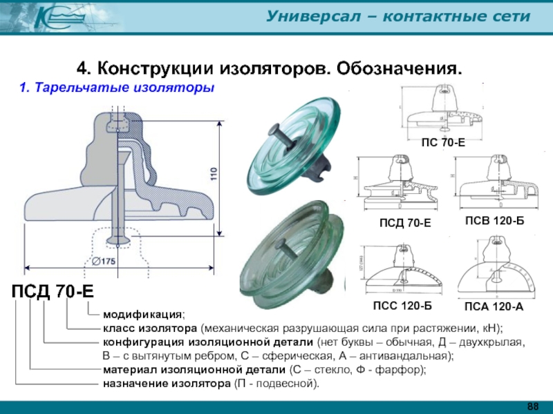 Изолятор пс 70е чертеж