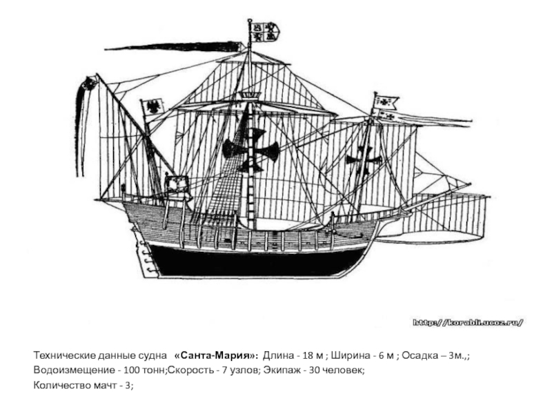 Данные судна. Каракка Санта Мария водоизмещение. Корабль Санта Мария Колумба схема. Каракка Санта Мария чертежи. Санта Мария корабль Гравюры.
