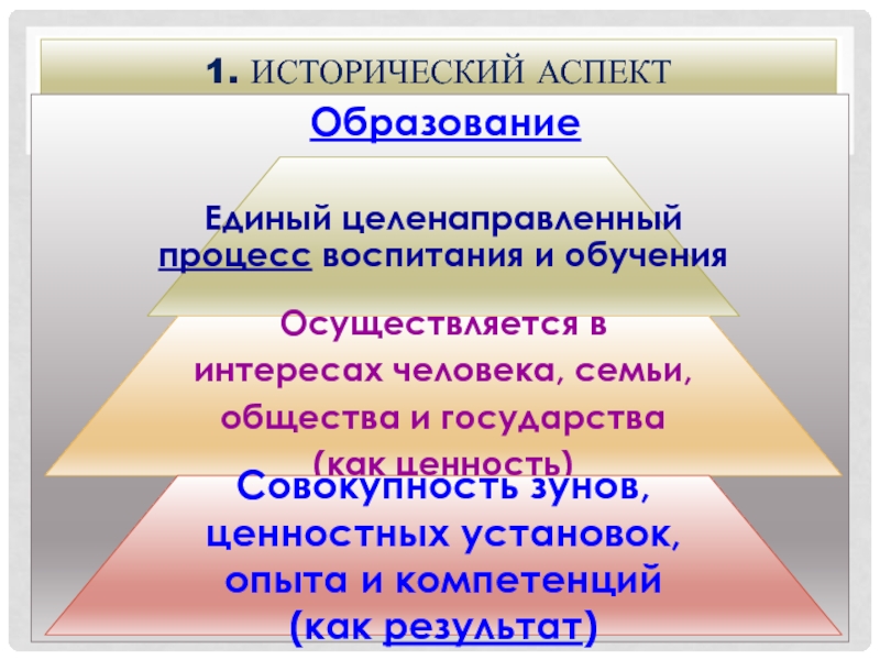 Формирование базовой культуры личности