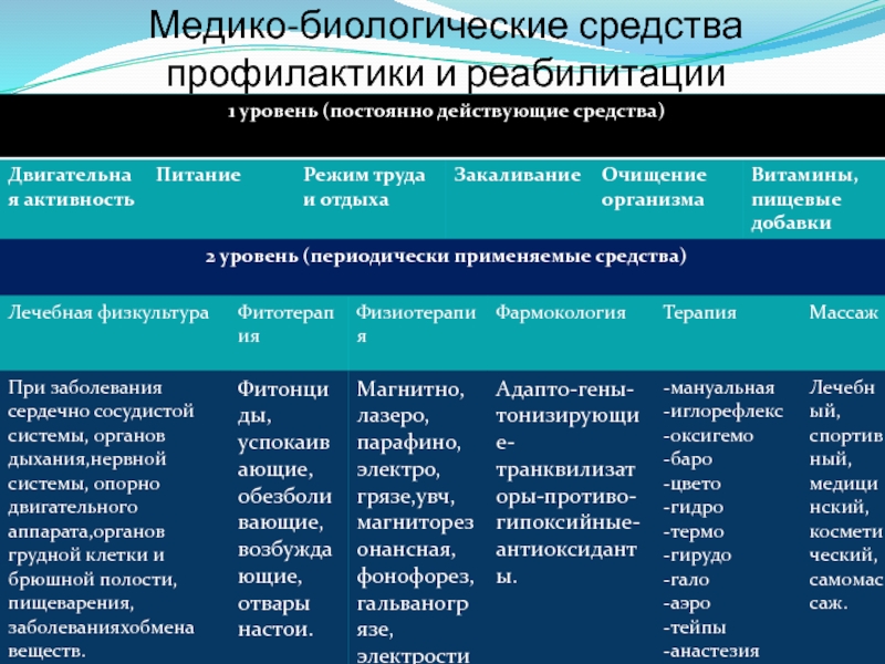 10 планы медицинских медико биологических мероприятий и применения восстановительных средств