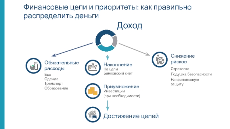 Пенсия презентация основы финансовой грамотности