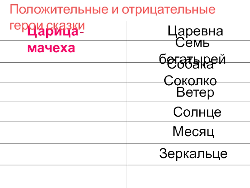 Положительные и отрицательные герои сказки 7 богатырей