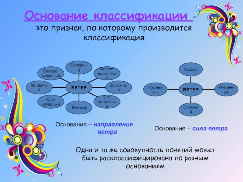 Виды объектов класса. Классификация. Что такое основание классификации в информатике. Классификация в информатике. Основанием классификации является.