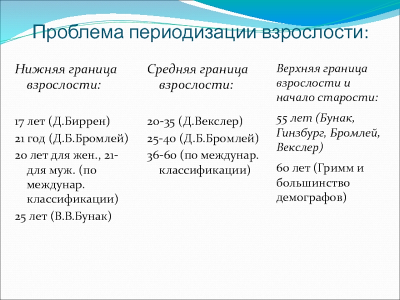 Возраст ученых. Возрастная периодизация д.б. Бромлея (1966). Биррен возрастная периодизация. Периодизация взрослости. Проблема периодизации взрослости.