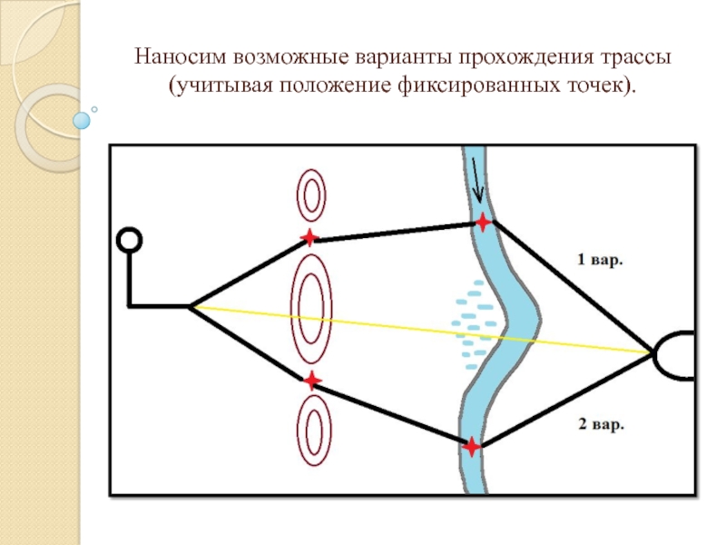 Фиксированные точки трассы это. Проект участка новой железнодорожной линии курсовая. Фиксированное расположение. Прохождение вариант.