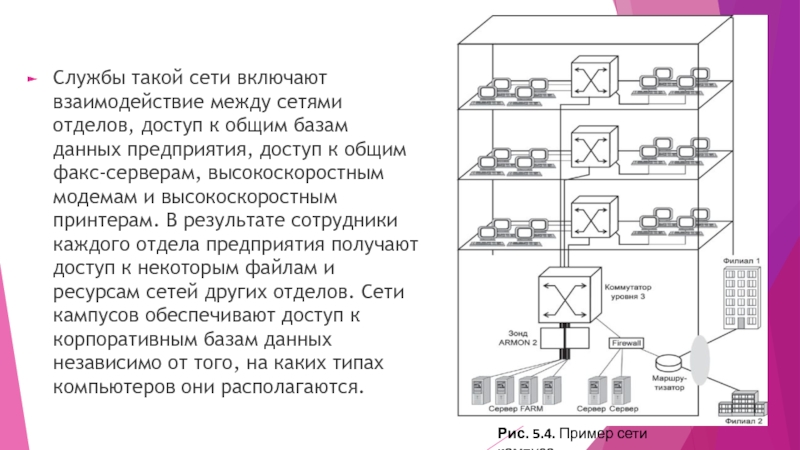 Телекоммуникационный проект толкование