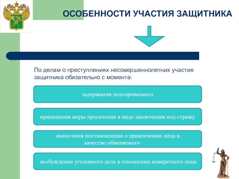 Особенности уголовного процесса по делам несовершеннолетних презентация