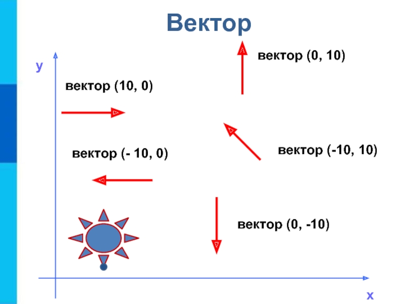 D вектор 0 1 0. 1 И 0 В векторе. 0 Вектор. Вектор 0 0 0. Вектор 0.5.