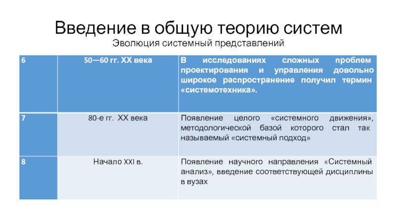 Журнал теория систем