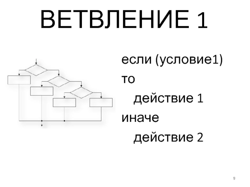 Первый иначе