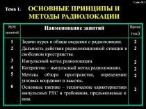 Тема 1. ОСНОВНЫЕ ПРИНЦИПЫ И
МЕТОДЫ РАДИОЛОКАЦИИ
№№
занятий
Наименование