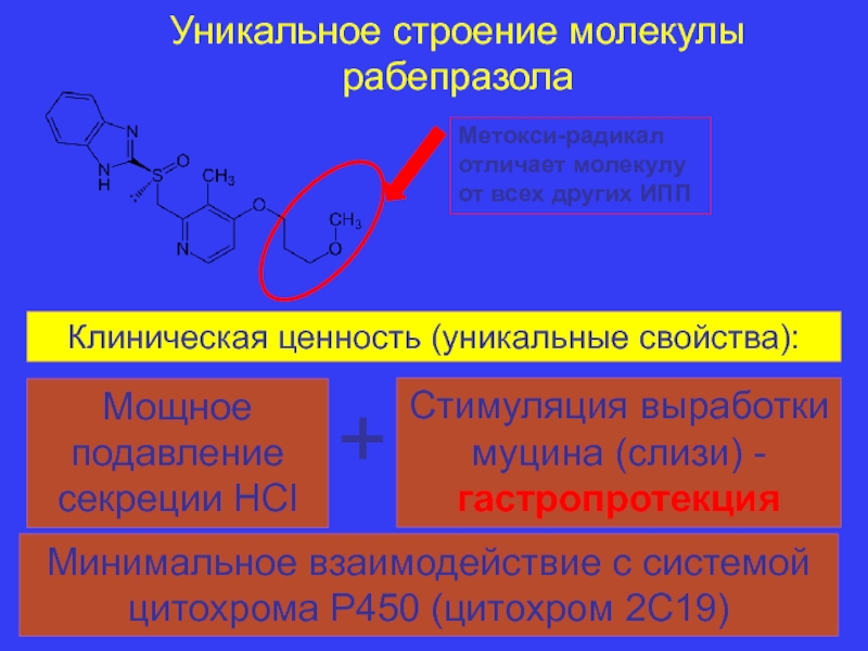 Уникальное строение молекулы рабепразолаКлиническая ценность (уникальные свойства):Метокси-радикал отличает молекулу от всех других ИППМощное подавление секреции НСlСтимуляция выработки