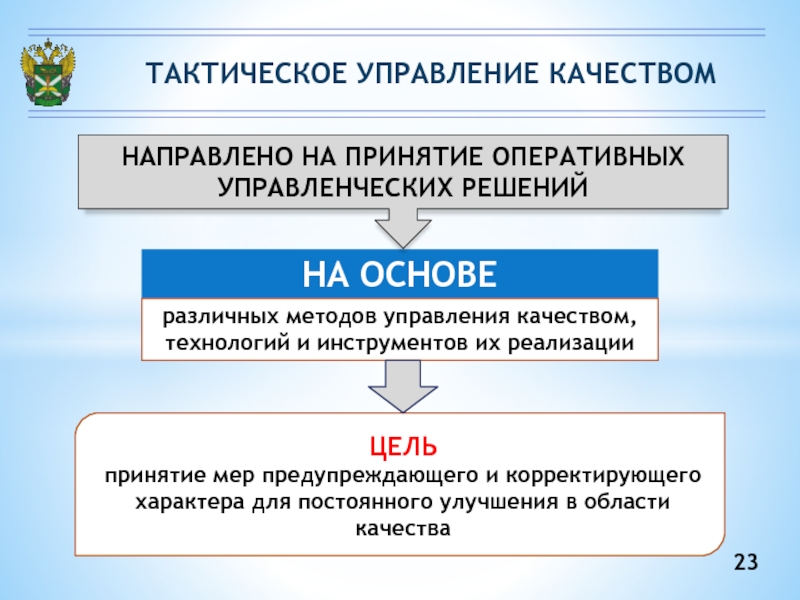 Что следует понимать под тактическим планом в менеджменте