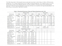 This Table shows that In TAR education rate is much more lower than in whole