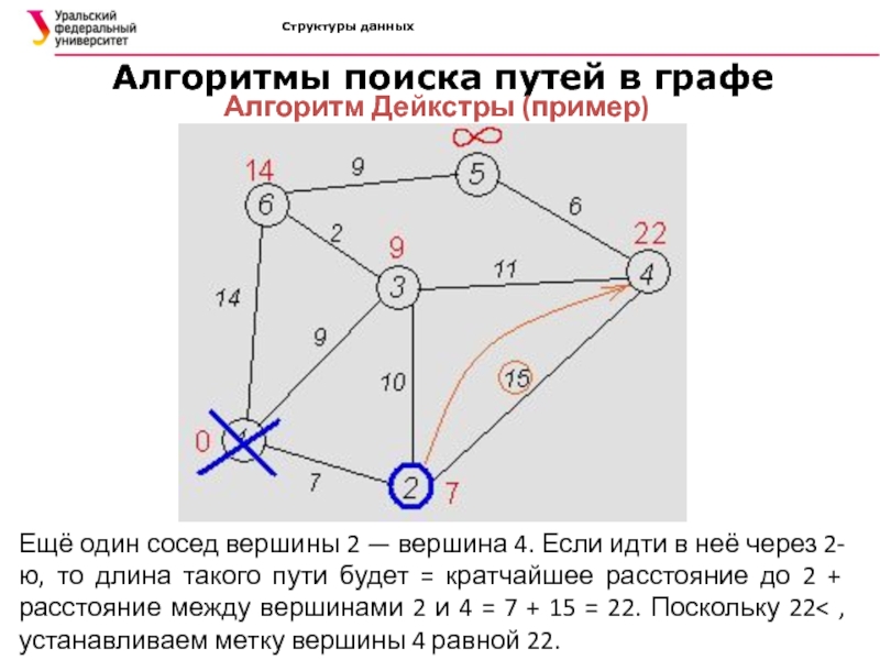 Путь в графе