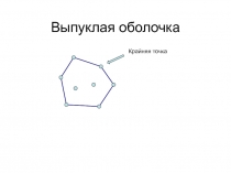 Выпуклая оболочка 