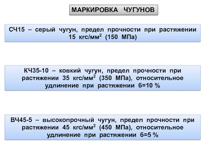 Расшифровать 35. Расшифровка марки чугуна кч35-10. Расшифровка марки чугуна сч15. Сч15 расшифровка чугуна. СЧ 250 марка чугуна.