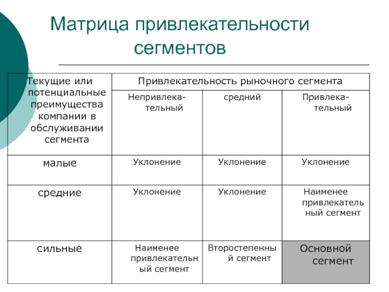 Карта сегментирования рынка - 95 фото