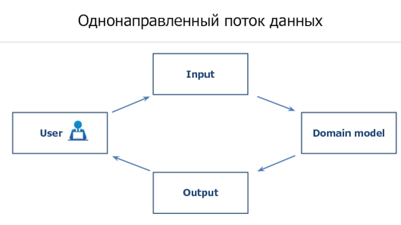 User modeling. Input в модели. Схема однонаправленного процесса убеждения. Однонаправленный ум. Однонаправленные потоки в экономике.