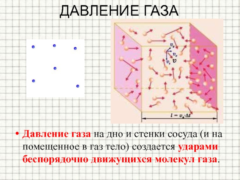 Давление газа рисунок