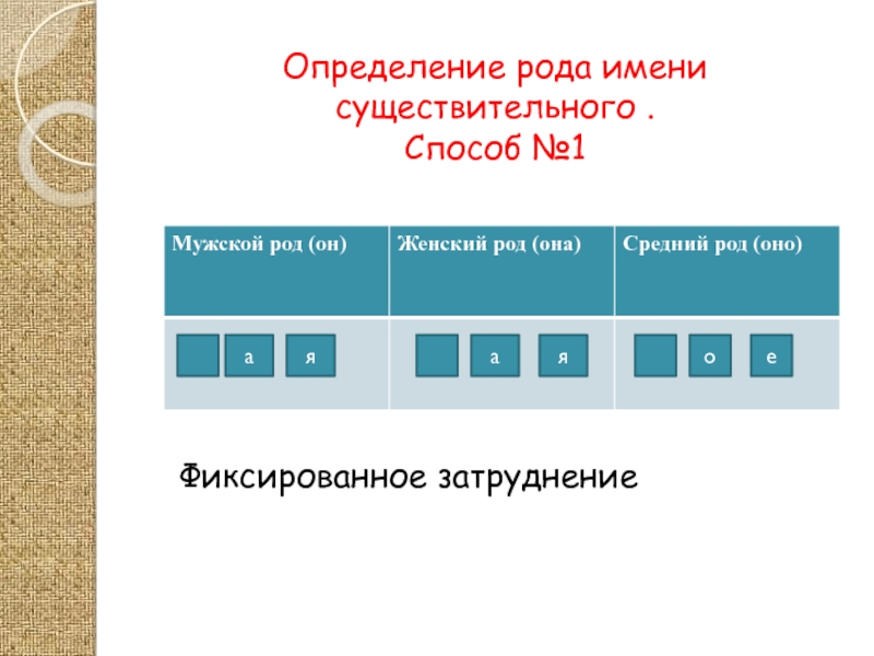 Род шоссе 3. Портмоне какой род существительного. Кнопка рода измерения:.