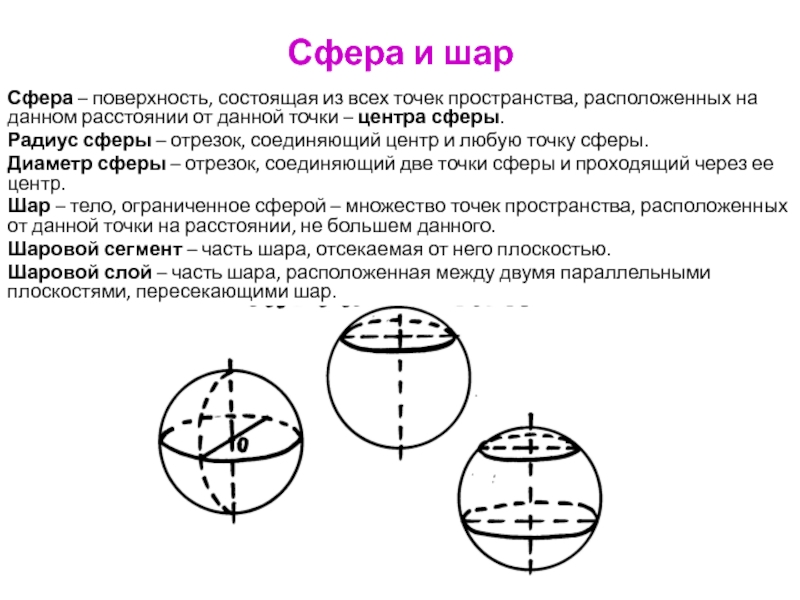 Поверхностью шара является. Шар центр радиус сфера. Сфера это поверхность шара. Шар и сфера теория. Примеры сферы и шара.