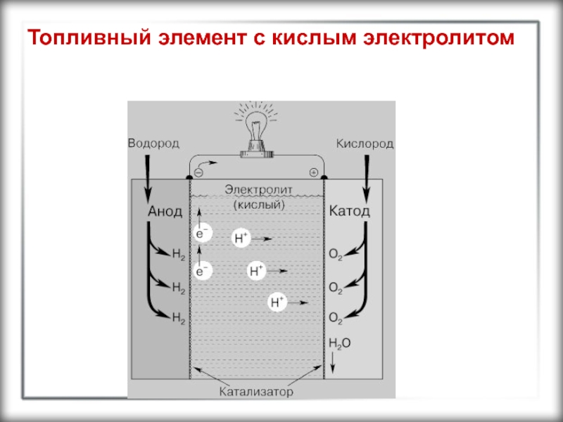 Кислые электролиты