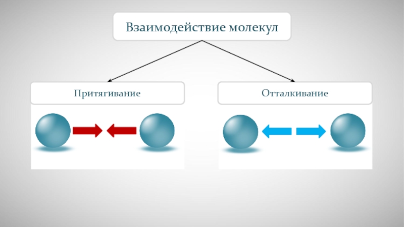 Опытное взаимодействие. Притяжение и отталкивание молекул. Взаимно Притяжение и отталкивание молекул. Взаимодействие молекул. Физика Притяжение и отталкивание молекул.