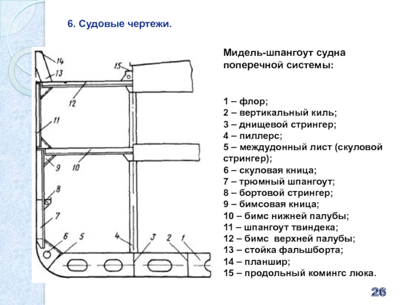 Чертеж мидель шпангоута