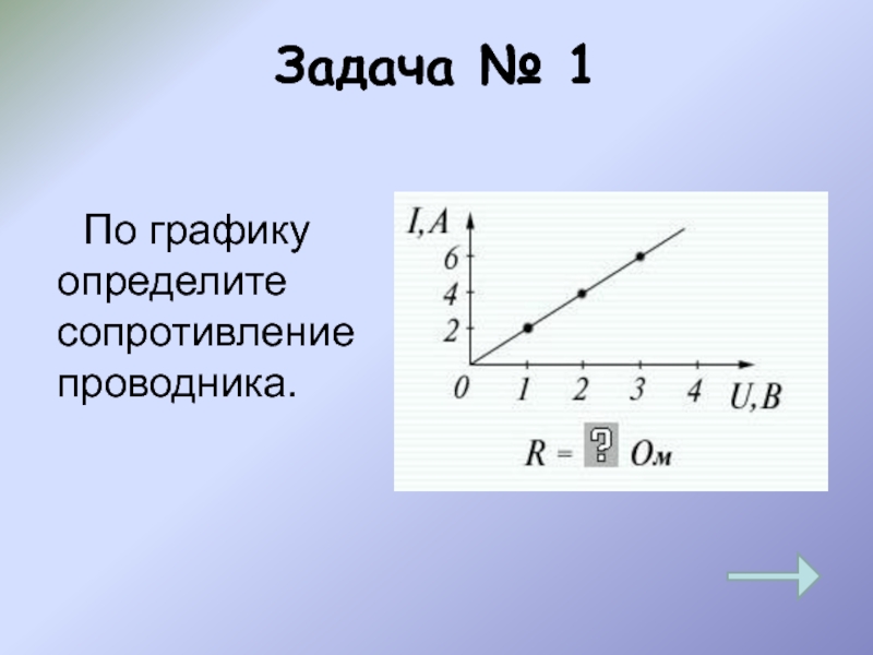 На рисунке показана зависимость сопротивления проводника площадью