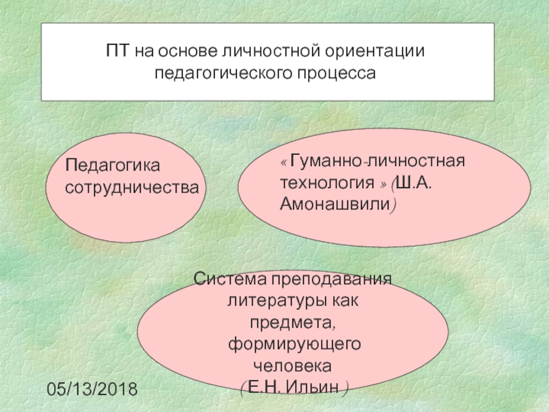 Гуманно личностная технология презентация