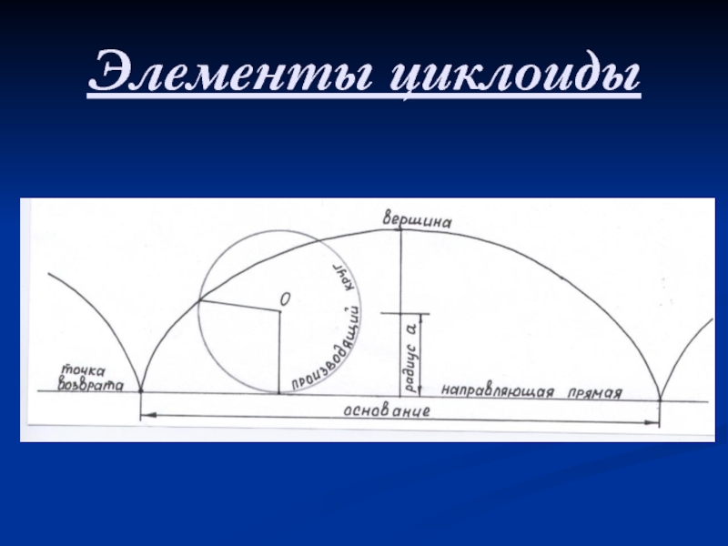 Циклоида загадка математики и природы проект