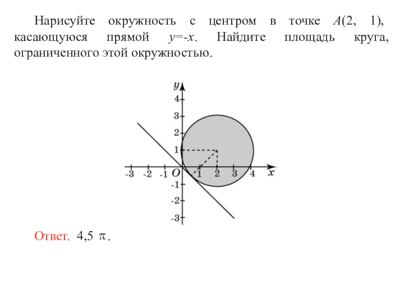 Площадь круга ограниченного окружностью. Окружность w с центром в точке касается прямой. Найдите площадь круга ограниченного окружностью. Площадь круга с центром в точке.